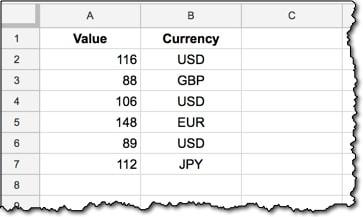18 Phương pháp hay nhất để làm việc hiệu quả với dữ liệu trong Google Sheet